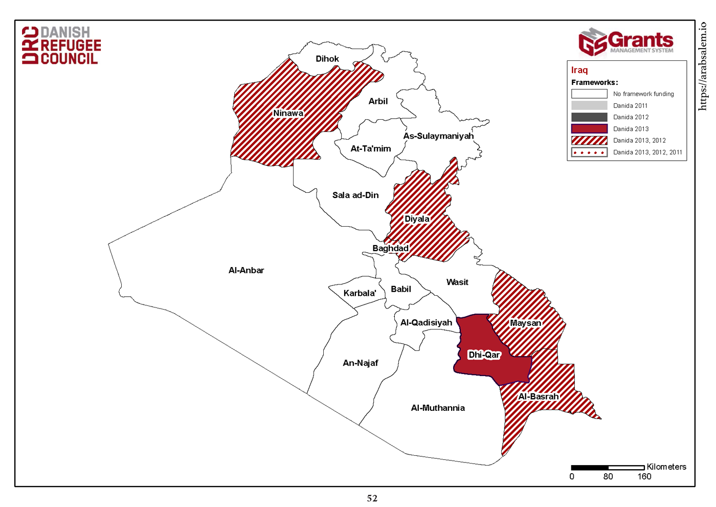 Iraq - Danida Funding