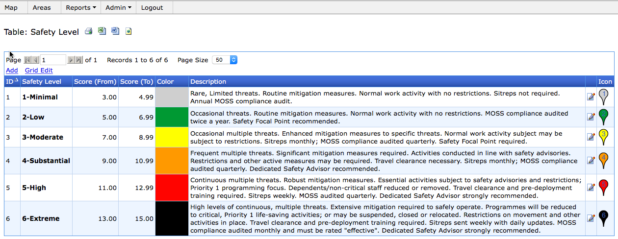 Configuration: assigning safety levels