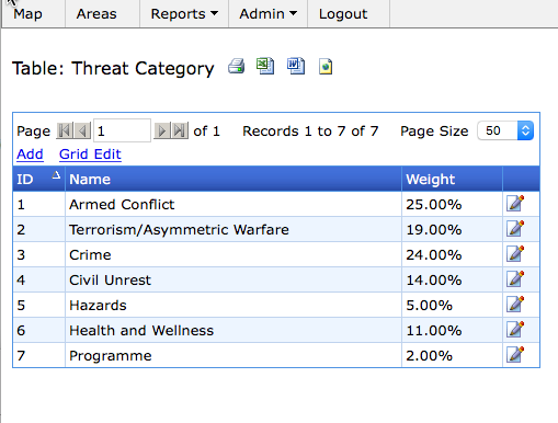 Configuration: assigning weights